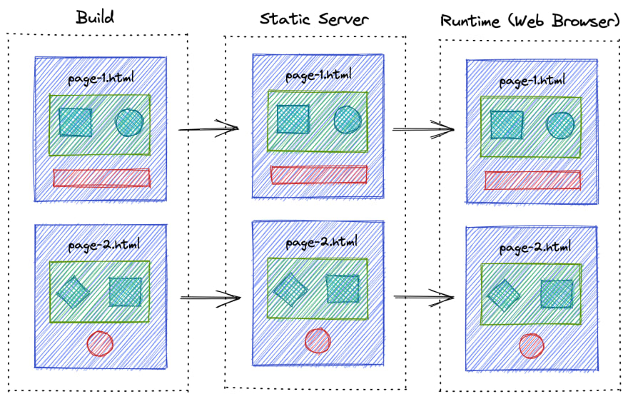 Static Site Generation
