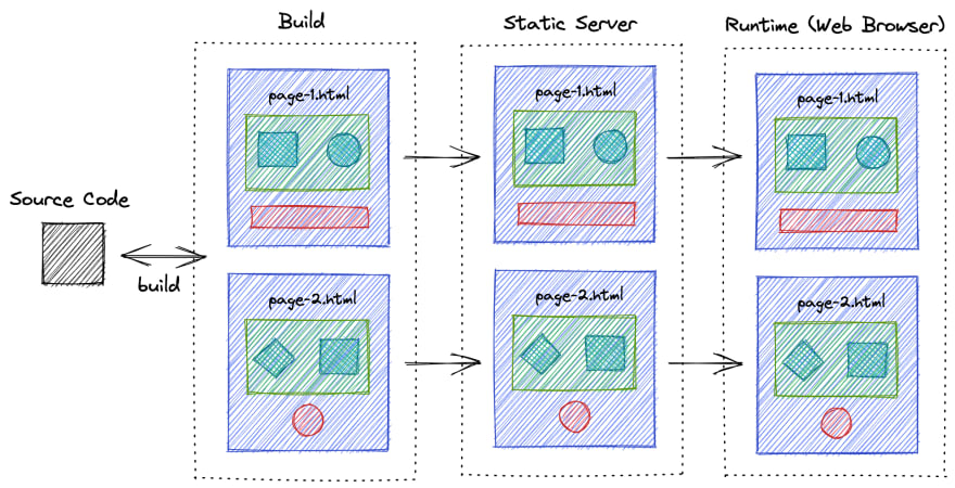 Incremental Static Regeneration